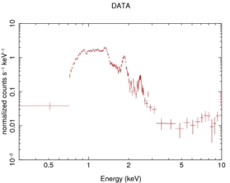 Espectro en Rayos X de los remanentes de la supernova G272. NASA/Chandra.