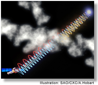 Rios de materia oscura, detectados por el Observatorio Espacial de Rayos X Chandra