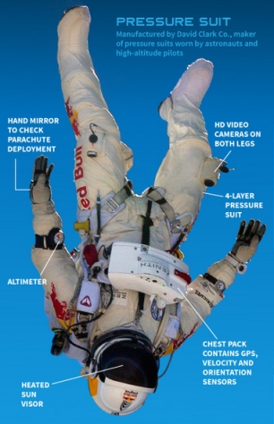 El austriaco Félix Baumgartner en su traje espacial. 