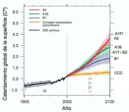 Grfico del aumento de temperaturas en los diferentes escenarios posibles considerados por las Naciones Unidas. (BBC/IPCC)
