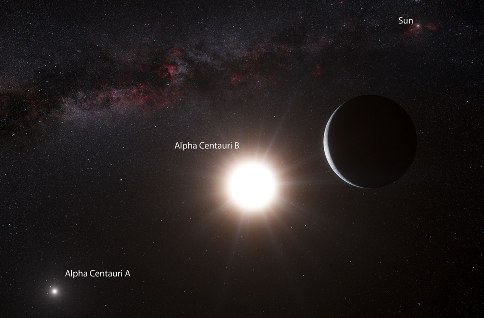 Sistema estelar de Alfa Centauro. (Haga click en la imagen para agrandar). Ilustración: ESO.