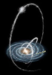HIP 13044 a y b, una estrella con uno o más planetas que fueron capturados por nuestra galaxia, la Vía Láctea, desde otra galaxia.