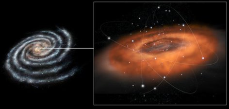 Con el Herschel desenmascaran la escondida actividad del agujero negro que existe en el centro de la Vía Láctea. Crédito: ESA.