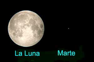 VERDADERO: La Luna Llena y Marte si estuvieran en conjunción. Crédito: Sky&Telescope.