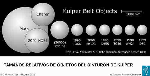 Objetos del Cinturón de Kuiper