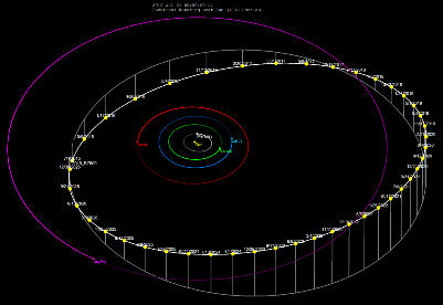 Ilustración de la órbita del asteroide extrasolar 2015 BZ509. (Wikipedia).