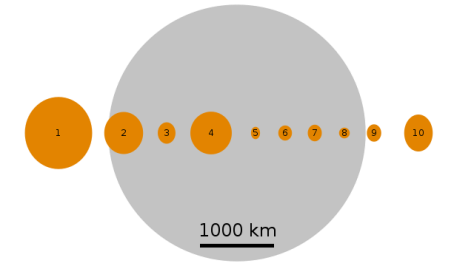 Comparacin de los asteroides con la Luna. Crdito: Vystrix Nexoth/Wikimedia.