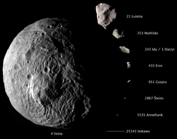 El asteroide Vesta comparado a escala con otros asteroides fotografiados por naves exploradoras de la NASA. 
