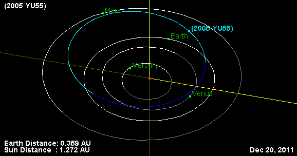 órbita del asteroide 2005 YU55. NASA.