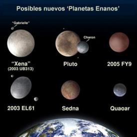 Planetas enanos del Sistema Solar. UAI 2006