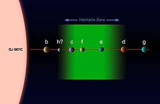 Este diagrama muestra al sistema de planetas en torno a la estrella Gliese 667C.  Crédito: ESO.