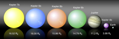 El Kepler ha detectado sus primeros 5 planetas extrasolares. NASA.