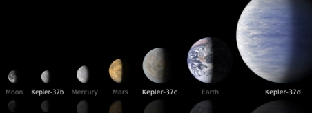 Comparación de los planetas del sistema de Kepler 37 con los del Sistema Solar. NASA