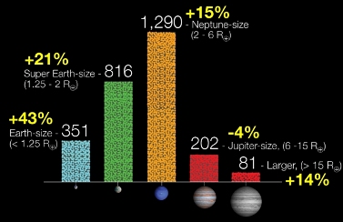 Canditatos a exoplanetas del Kepler.