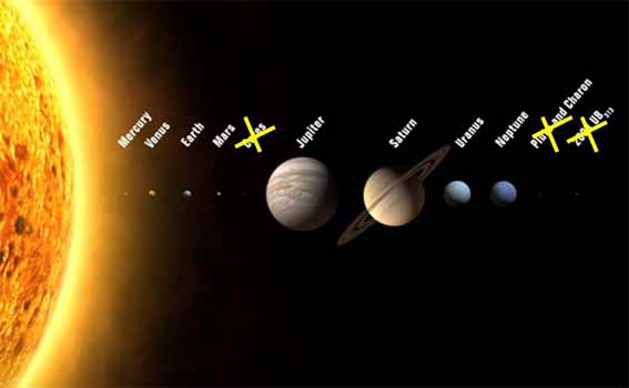 Los planetas del Sistema Solar. UAI 2006