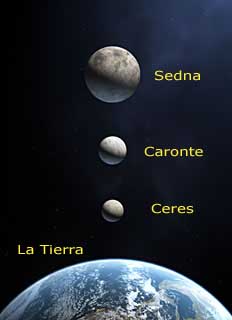 Los nuevos planetas del Sistema Solar serán: 2003 UB313 (Sedna); Caronte y Ceres.