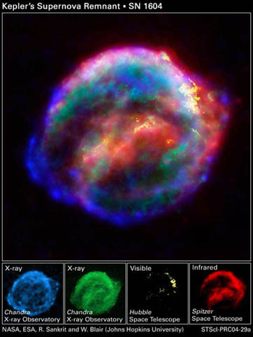 Supernova 1604 vista en diferentes longitudes de onda